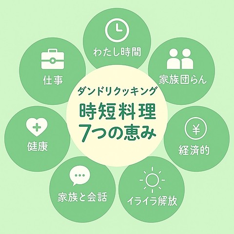 時短料理７つの恵み